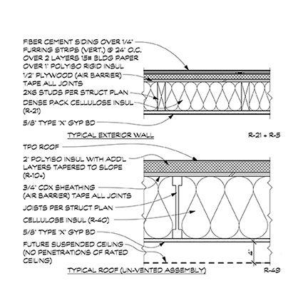 High efficiency envelope details